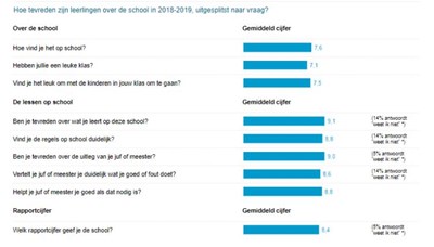 Leerlingtevredenheid