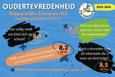 Tevredenheidspeilingen De Trimaran